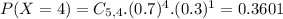 P(X = 4) = C_{5,4}.(0.7)^{4}.(0.3)^{1} = 0.3601