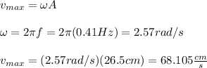 v_{max}=\omega A\\\\\omega=2\pi f=2\pi (0.41Hz)=2.57rad/s\\\\v_{max}=(2.57rad/s)(26.5cm)=68.105\frac{cm}{s}