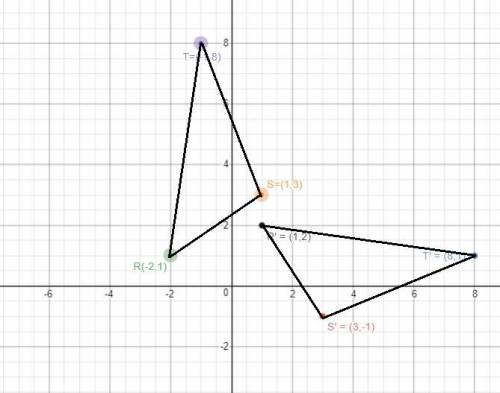 Which shows the image of ΔRST after the rotation (x, y) → (y, –x)? On a coordinate plane, a triangle