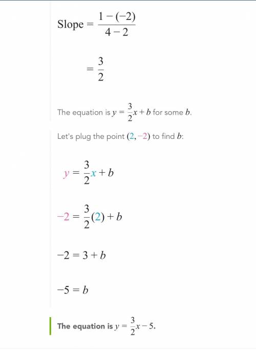 Complete the equation of the line through (2,-2) and (4,1)