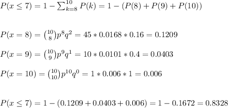 P(x\leq7)=1-\sum_{k=8}^{10}P(k)=1-(P(8)+P(9)+P(10))\\\\\\P(x=8) = \binom{10}{8} p^{8}q^{2}=45*0.0168*0.16=0.1209\\\\P(x=9) = \binom{10}{9} p^{9}q^{1}=10*0.0101*0.4=0.0403\\\\P(x=10) = \binom{10}{10} p^{10}q^{0}=1*0.006*1=0.006\\\\\\P(x\leq 7)=1-(0.1209+0.0403+0.006)=1-0.1672=0.8328