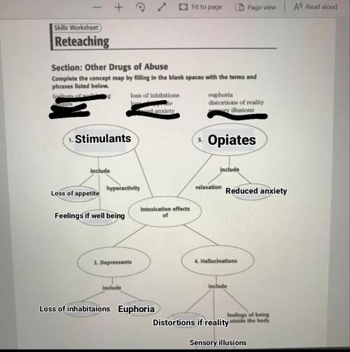 Skills Worksheet Reteaching Section: Other Drugs of Abuse Complete the concept map by filling in the