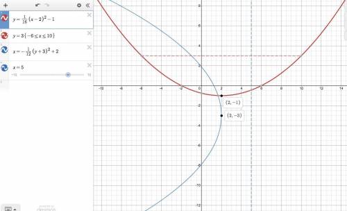 Pre-Cal 1. Find the equation of a parabola with vertex (2, -1), opens upward and has focal width of