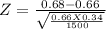 Z = \frac{0.68-0.66}{\sqrt{\frac{0.66 X 0.34}{1500} } }