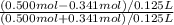 \frac{(0.500mol-0.341mol)/0.125L}{(0.500mol+0.341mol)/0.125L}