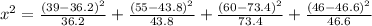 x^{2} = \frac{(39 - 36.2)^{2} }{36.2} + \frac{(55 - 43.8)^{2} }{43.8} + \frac{(60 - 73.4)^{2} }{73.4} + \frac{(46 - 46.6)^{2} }{46.6}