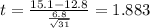 t=\frac{15.1-12.8}{\frac{6.8}{\sqrt{31}}}=1.883