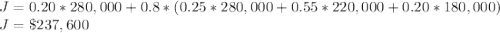 J = 0.20*280,000+0.8*(0.25*280,000+0.55*220,000+0.20*180,000)\\J= \$237,600