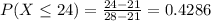 P(X \leq 24) = \frac{24 - 21}{28 - 21} = 0.4286