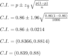 C.I. = p \pm z_\frac{\alpha}{2} \sqrt{\frac{p(1-p)}{n} } \\\\C.I. = 0.86\pm 1.96\sqrt{\frac{0.86(1-0.86)}{1006} }\\\\C.I. = 0.86 \pm 0.0214\\\\C.I. = (0.8366, 0.8814)\\\\C.I = (0.839, 0.88)