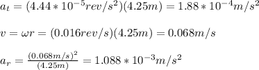 a_t=(4.44*10^{-5}rev/s^2)(4.25m)=1.88*10^{-4}m/s^2\\\\v=\omega r=(0.016rev/s)(4.25m)=0.068m/s\\\\a_r=\frac{(0.068m/s)^2}{(4.25m)}=1.088*10^{-3}m/s^2