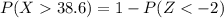 P(X  38.6) = 1 -P(Z < -2)