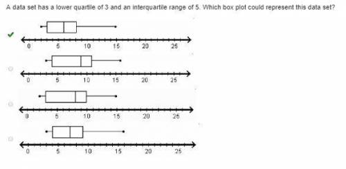 A data set has a lower quartile of 3 and an interquartile range of 5. Which box plot could represent