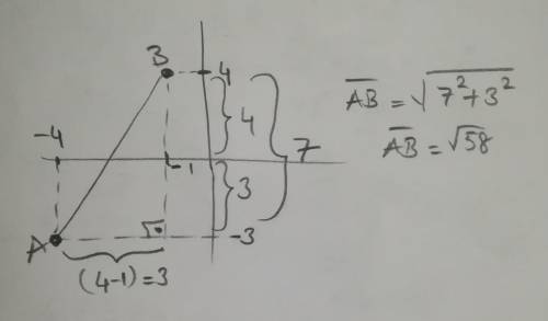 Use the Pythagorean theorem to find the distance on the coordinate plane. What is the distance betwe