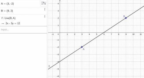 Graph the line that passes through the points (3, -2)(3,−2) and (9, 2)(9,2) and determine the equati
