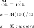 \frac{34}{40\%}=\frac{x}{100\%}\\\\x=34(100)/40\\\\x= 85\ runners