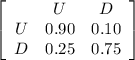 \left[\begin{array}{ccc}&U&D\\U&0.90&0.10\\D&0.25&0.75\end{array}\right]