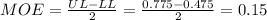 MOE=\frac{UL-LL}{2}=\frac{0.775-0.475}{2}=0.15
