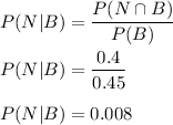 P(N|B)=\dfrac{P(N\cap B)}{P(B)}\\\\P(N|B)=\dfrac{0.4}{0.45}\\\\P(N|B)=0.008