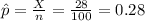 \hat p = \frac{X}{n}= \frac{28}{100}=0.28
