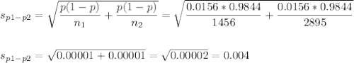 s_{p1-p2}=\sqrt{\dfrac{p(1-p)}{n_1}+\dfrac{p(1-p)}{n_2}}=\sqrt{\dfrac{0.0156*0.9844}{1456}+\dfrac{0.0156*0.9844}{2895}}\\\\\\s_{p1-p2}=\sqrt{0.00001+0.00001}=\sqrt{0.00002}=0.004