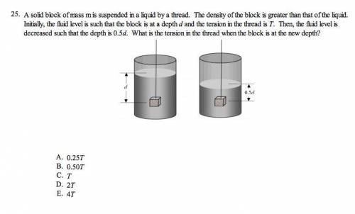 A solid block of mass m is suspended in a liquid by a thread. The density of the block is greater th