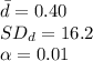 \bar d=0.40\\SD_{d}=16.2\\\alpha =0.01