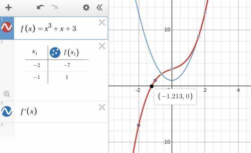 Prove that the equation  x^3 + x + 3 = 0  has exactly one real root on the interval [-2,-1].