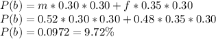 P(b) = m*0.30*0.30+f*0.35*0.30\\P(b) = 0.52*0.30*0.30+0.48*0.35*0.30\\P(b) = 0.0972=9.72\%