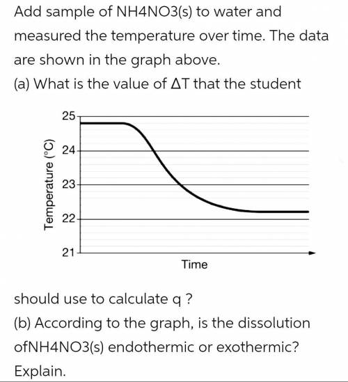 A student added a sample of NH4NO3 to water and measured the temperature over time.What is the value