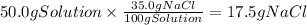 50.0gSolution \times \frac{35.0gNaCl}{100gSolution} = 17.5gNaCl