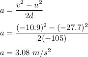 a=\dfrac{v^2-u^2}{2d}\\\\a=\dfrac{(-10.9)^2-(-27.7)^2}{2(-105)}\\\\a=3.08\ m/s^2