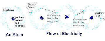 An electron in the n = 6 level emits a photon with a wavelength of 410.2 nm. to what energy level do