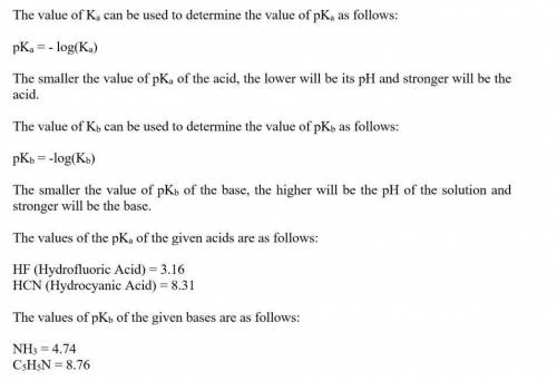 Consider the following data on some weak acids and weak bases: acid base Ka name formula Kb name for