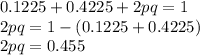 0.1225 + 0.4225 + 2pq = 1\\2pq = 1 - (0.1225 + 0.4225)\\2pq = 0.455