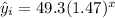 \hat y_i = 49.3 (1.47)^x