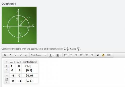 Complete the table with the cosine, sine, and coordinates of 0, π/2,π , and 3π/2. Look at screenshot
