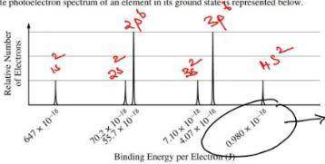 A) based on the spectrum, (i) write the ground-state electron configuration of the element, and (ii)