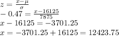 z=\frac{x-\mu}{\sigma} \\-0.47=\frac{x-16125}{7875}\\ x-16125=-3701.25\\x=-3701.25+16125=12423.75\\