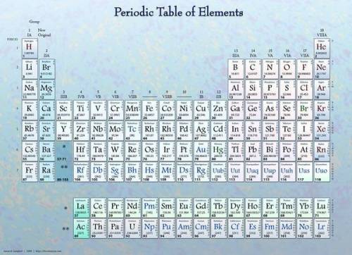 What element is in group 17 and period 2 of the periodic table?