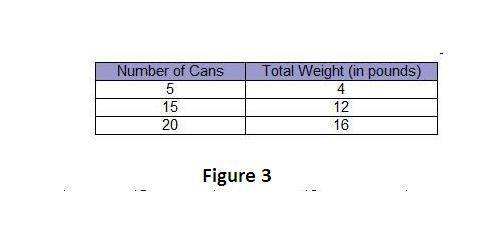 Emery bought 3 cans of beans that had a total weight of 2.4 pounds. If each can of beans weighed the