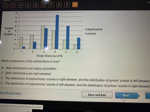 The histogram shows the distributions of essay scores for high school sophomores and juniors in a co