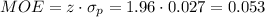 MOE=z\cdot \sigma_p=1.96 \cdot 0.027=0.053