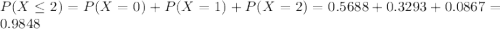 P(X \leq 2) = P(X = 0) + P(X = 1) + P(X = 2) = 0.5688 + 0.3293 + 0.0867 = 0.9848