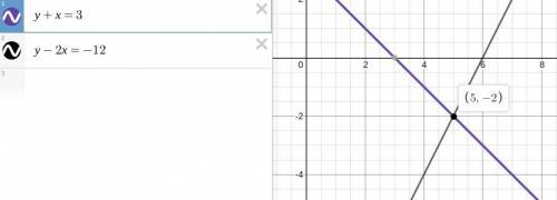 Using the graphing function on your calculator, find the solution to the system of equations shown b