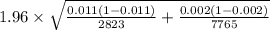 1.96 \times \sqrt{\frac{0.011(1-0.011)}{2823}+\frac{0.002(1-0.002)}{7765} }