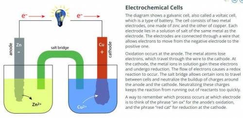 How do electrons flow in a voltaic cell?
