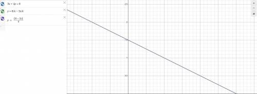 Given the general form: ax + by = c How can we rewrite this general for the equation of a line, so t