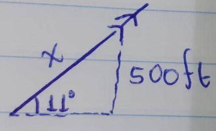 A plane takes off and flies at an angle of 11° with the ground. When it reaches an elevation of 500