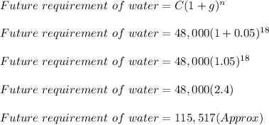 Future\ requirement\ of\ water = C(1+g)^n\\\\Future\ requirement\ of\ water = 48,000(1+0.05)^{18}\\\\ Future\ requirement\ of\ water = 48,000(1.05)^{18}\\\\ Future\ requirement\ of\ water = 48,000(2.4)\\\\Future\ requirement\ of\ water = 115,517 (Approx)